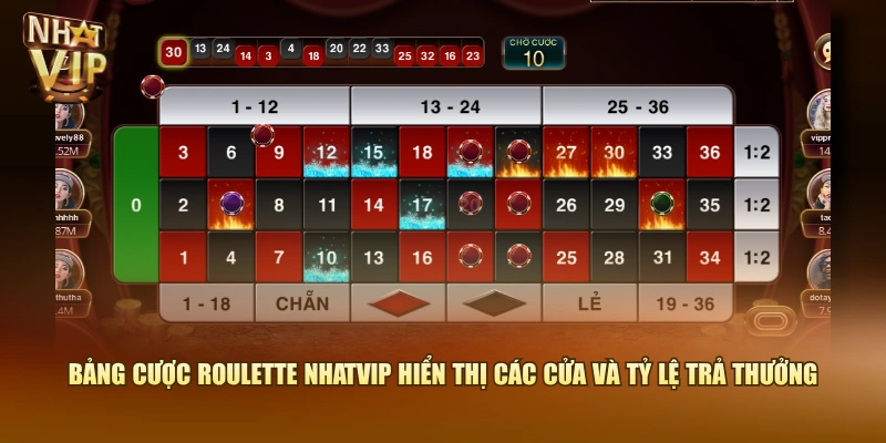 Bảng cược Roulette Nhatvip hiển thị các cửa và tỷ lệ trả thưởng