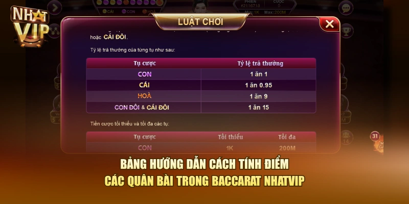 Bảng hướng dẫn cách tính điểm các quân bài trong Baccarat Nhatvip