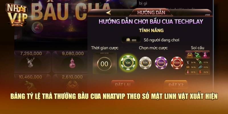 Bảng tỷ lệ trả thưởng Bầu Cua Nhatvip theo số mặt linh vật xuất hiện