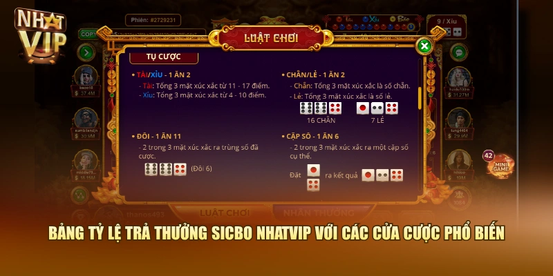 Bảng tỷ lệ trả thưởng Sicbo Nhatvip với các cửa cược phổ biến