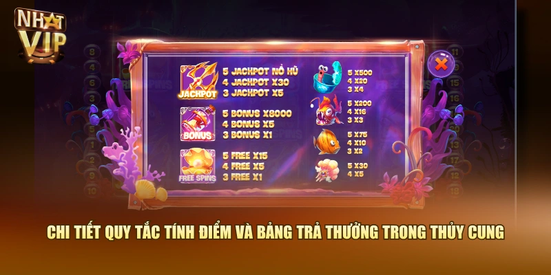 Chi tiết quy tắc tính điểm và bảng trả thưởng trong Thủy Cung